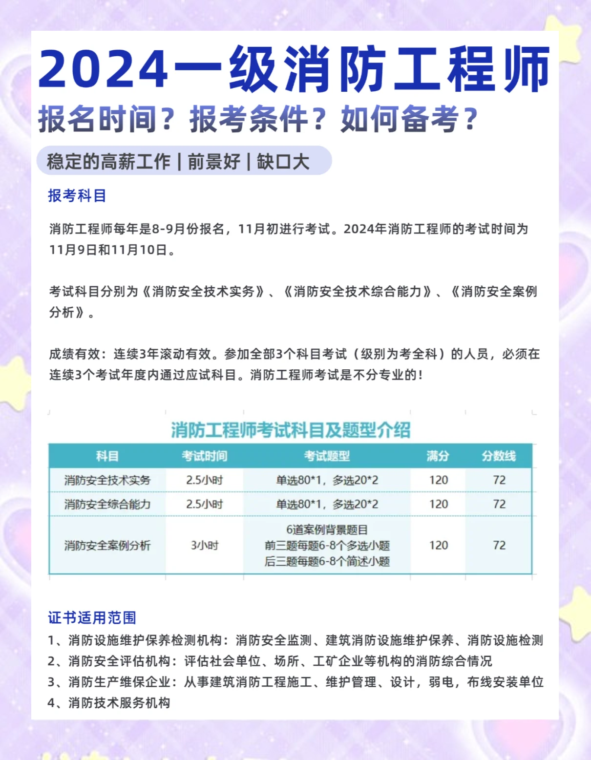 一級消防工程師多少分過關(guān),一級消防工程師多少分過  第1張