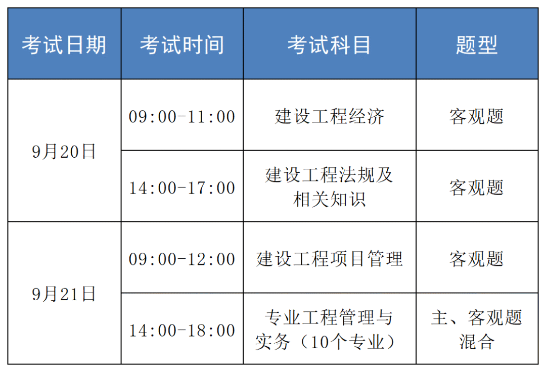 一級建造師報名網(wǎng)站官網(wǎng)登錄一級建造師報名網(wǎng)  第1張