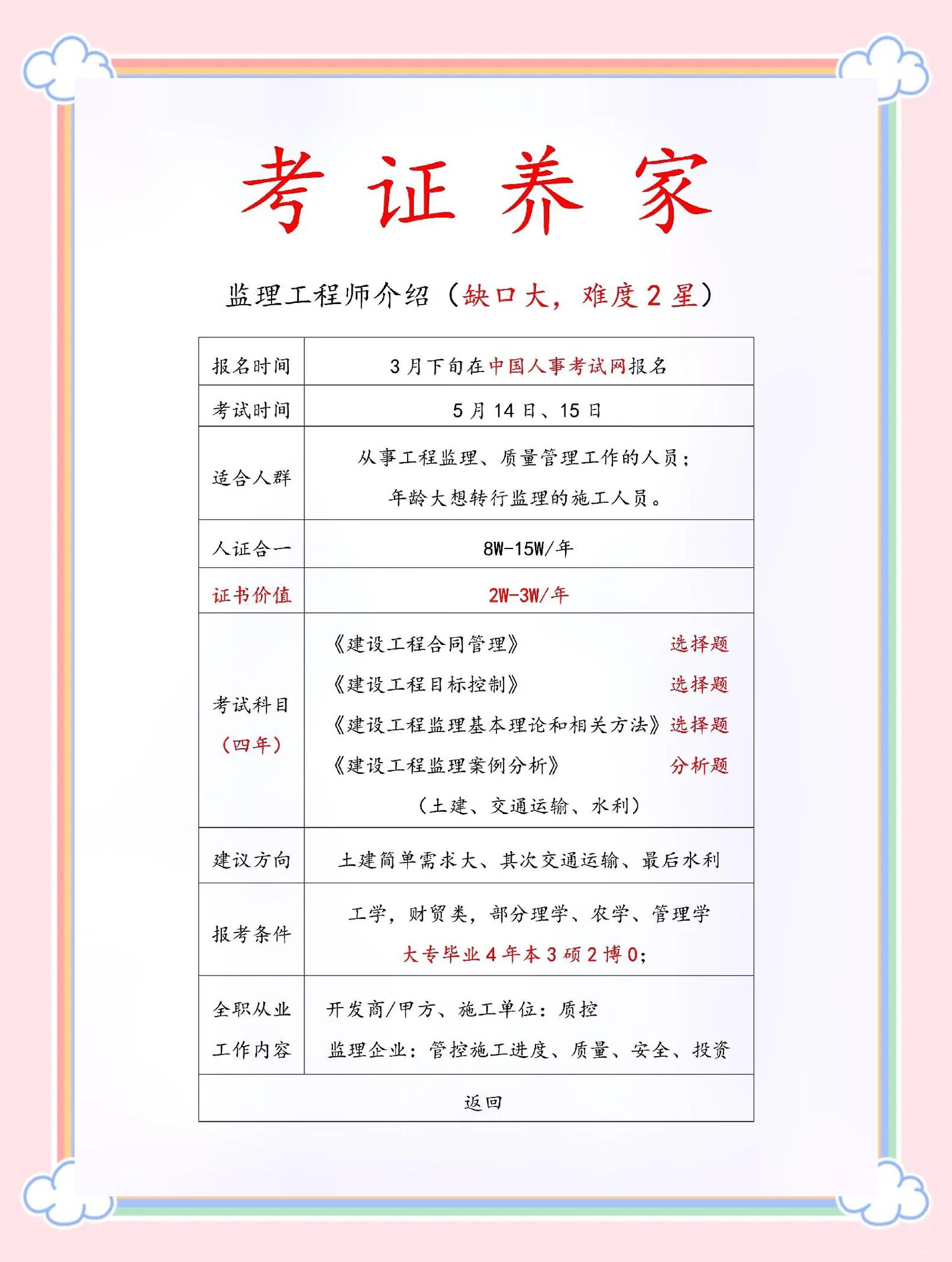 監理工程師考試科時間,監理工程師考試是幾月份  第1張