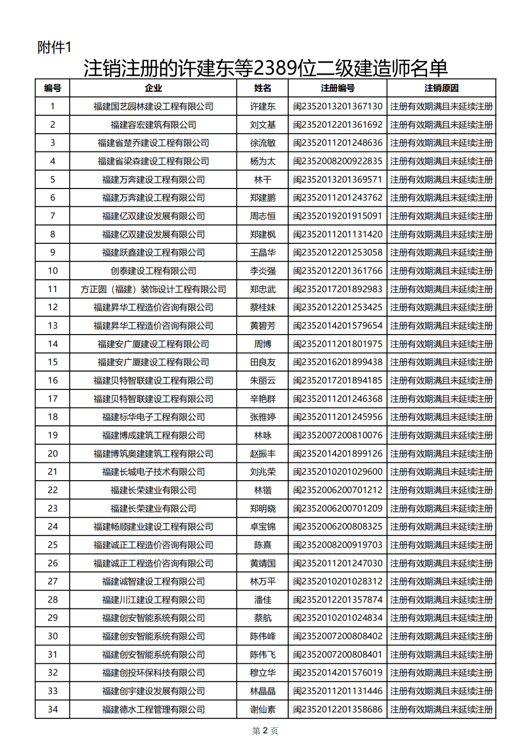 全國二級建造師證查詢,全國二級建造師證書查詢  第1張