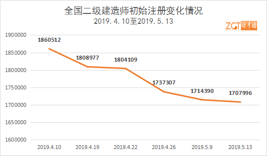 福建二級(jí)建造師注冊(cè)管理系統(tǒng),2020福建二建注冊(cè)官網(wǎng)  第2張
