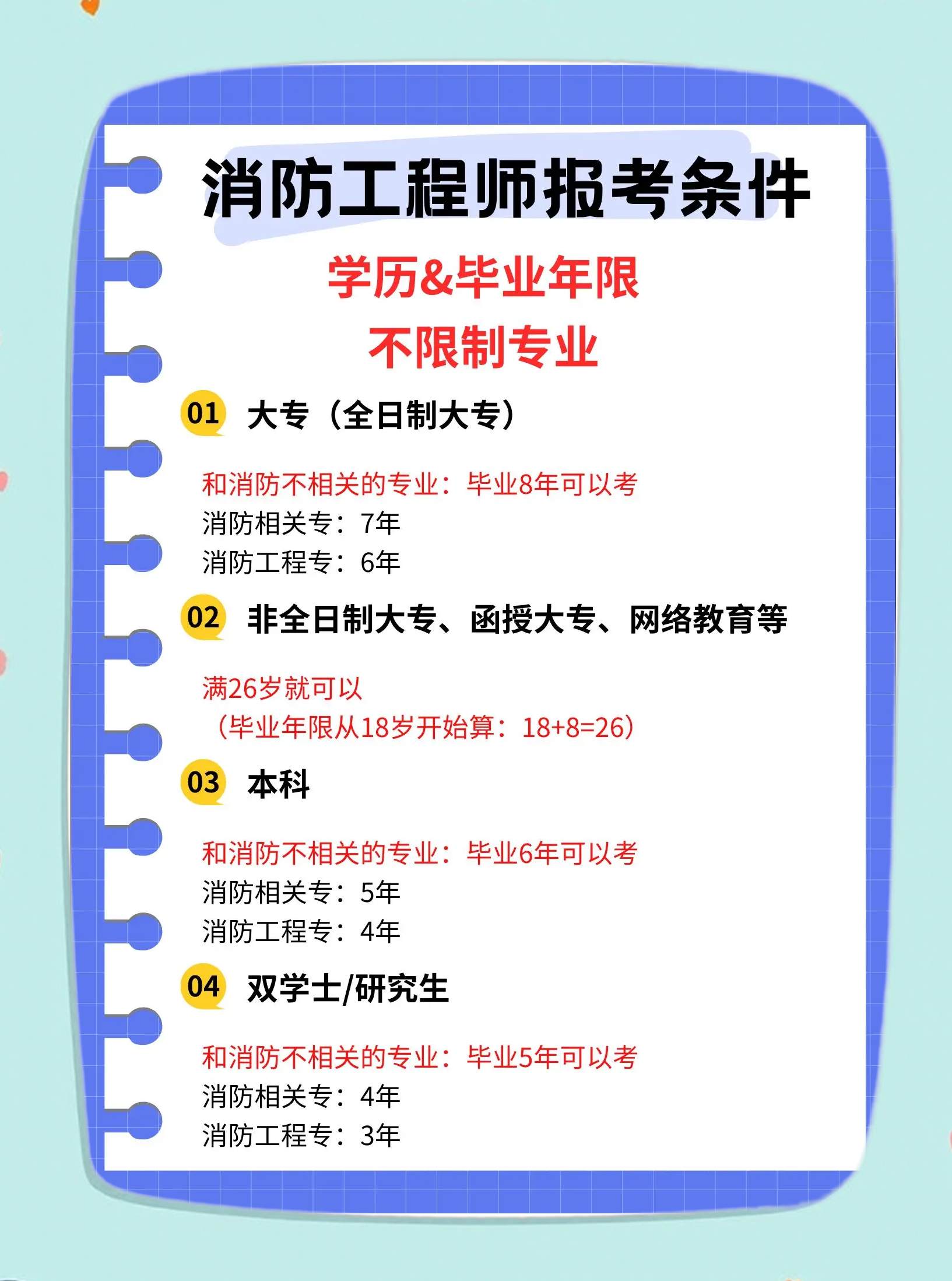 注冊消防工程師考試大綱2021注冊消防工程師真題及答案  第2張