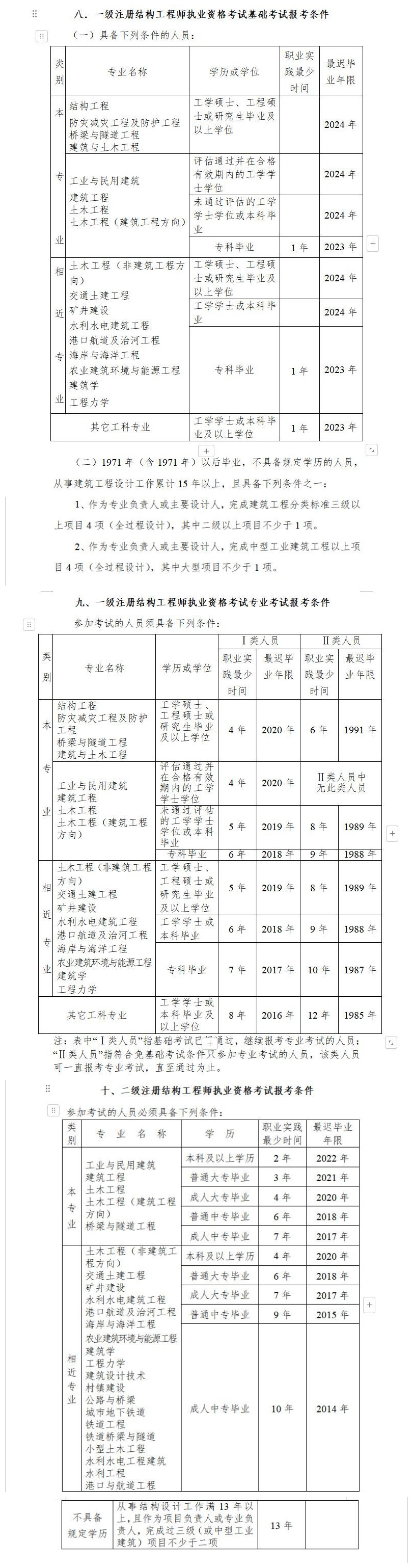 結構設計工程師工資一般多少結構設計工程師的要求  第2張