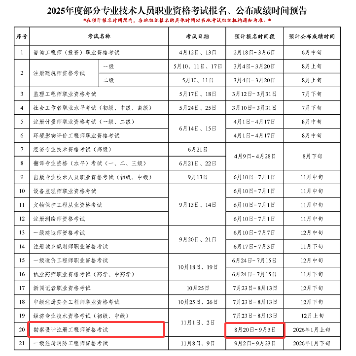 通遼招聘注冊(cè)巖土工程師通遼金鑼招聘信息最新招聘  第2張