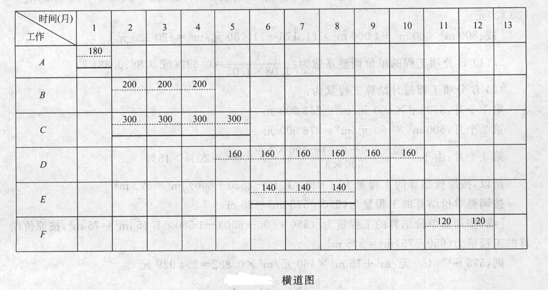 總監理工程師考試試題,總監理工程師實務考試內容  第2張