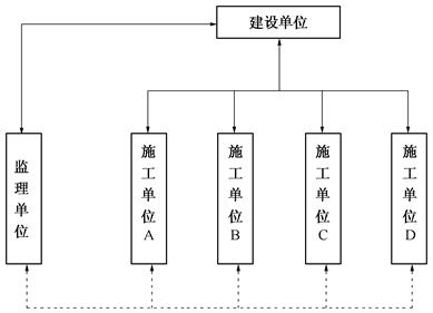 總監理工程師灰色收入總監理工程師灰色收入途徑  第1張