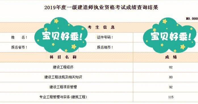 一級建造師 分數線,一級建造師及格分數線  第2張