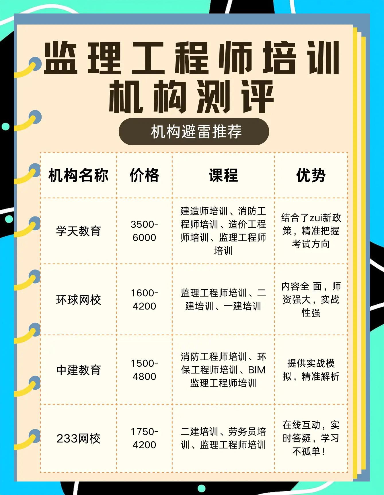 監(jiān)理工程師網(wǎng)上培訓(xùn),監(jiān)理工程師網(wǎng)上培訓(xùn)平臺(tái)  第1張