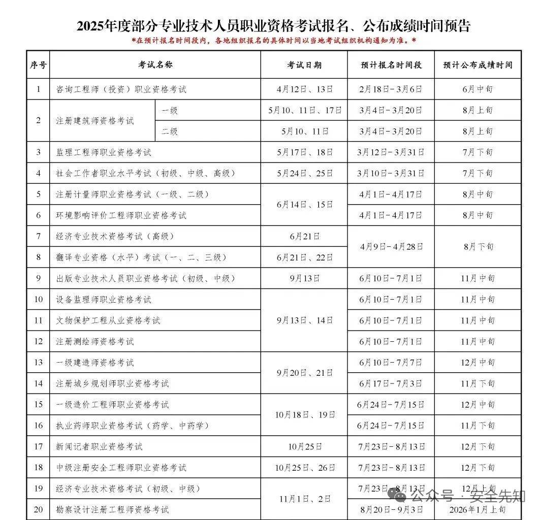 江西省注冊安全工程師合格名單江西注冊安全工程師報(bào)名條件 第2張 江西省注冊安全工程師合格名單江西注冊安全工程師報(bào)名條件 第2張