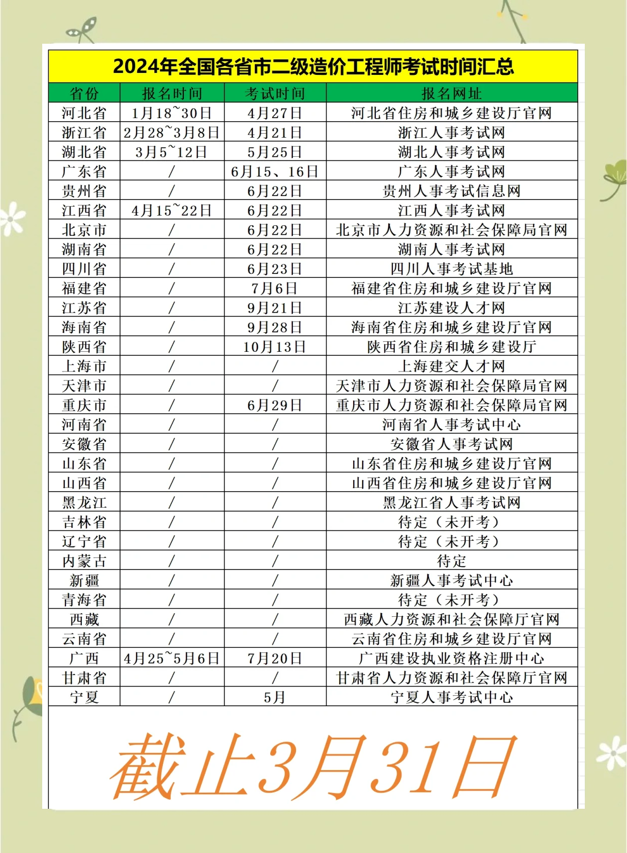 北京市二級(jí)結(jié)構(gòu)工程師報(bào)名時(shí)間,2021二級(jí)結(jié)構(gòu)工程師考試科目及時(shí)間  第1張