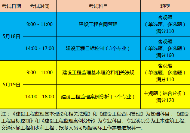 北京市二級(jí)結(jié)構(gòu)工程師報(bào)名時(shí)間,2021二級(jí)結(jié)構(gòu)工程師考試科目及時(shí)間  第2張