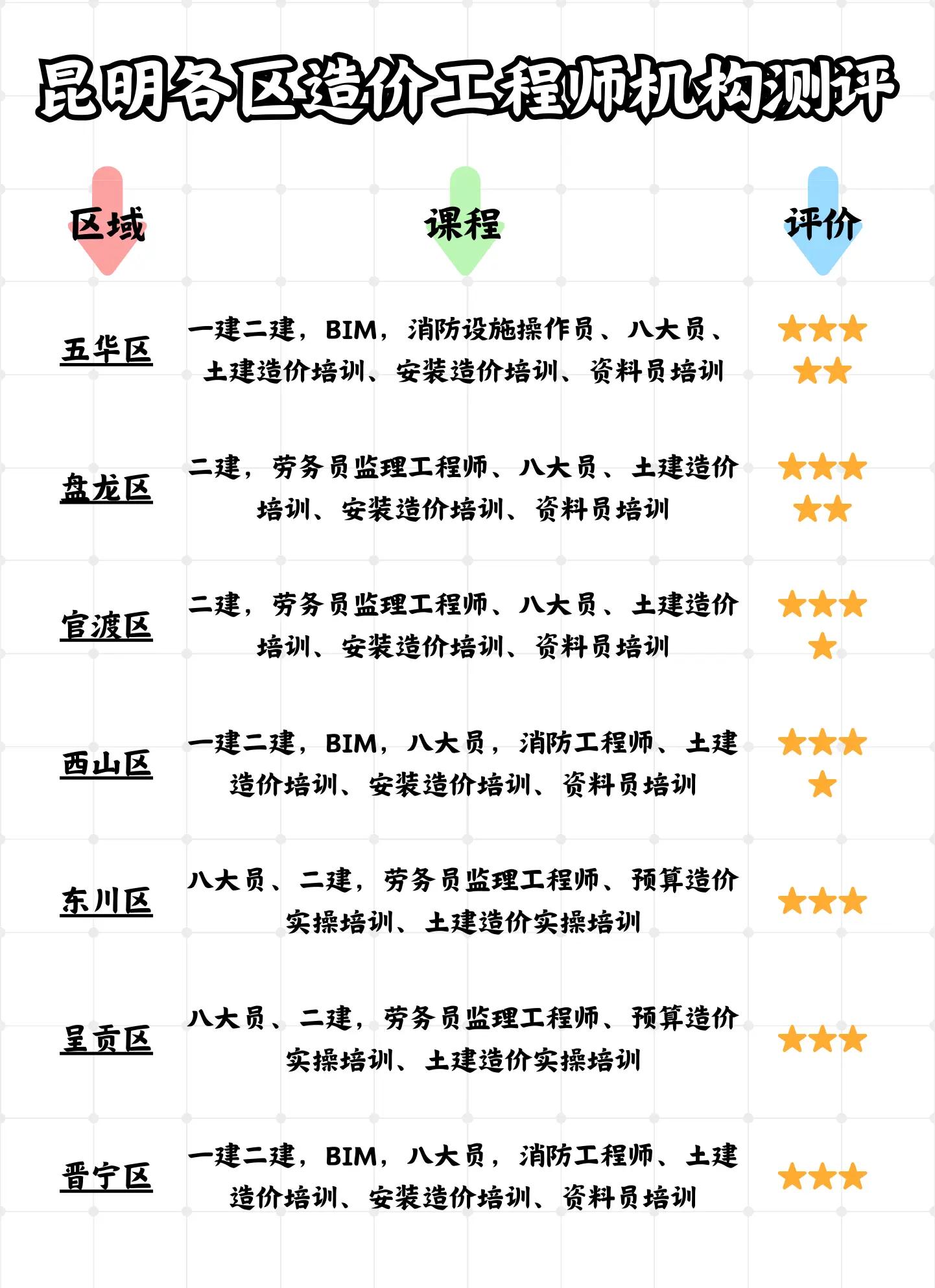 深圳一級(jí)造價(jià)工程師培訓(xùn)流程,深圳市造價(jià)培訓(xùn) 第2張 深圳一級(jí)造價(jià)工程師培訓(xùn)流程,深圳市造價(jià)培訓(xùn) 第2張