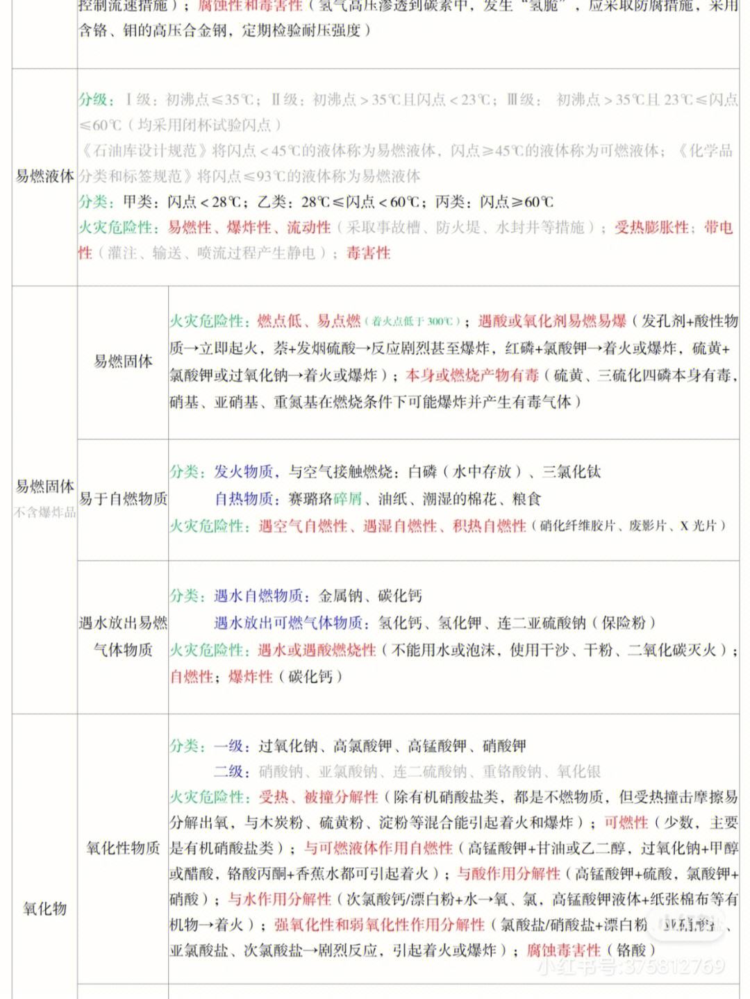 消防工程師考試大綱下載消防工程師考試筆記下載  第2張