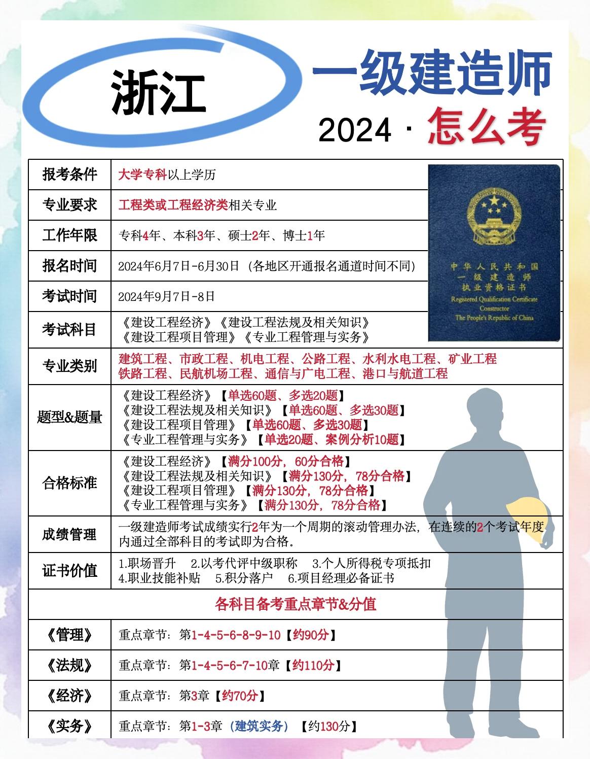 浙江建筑企業(yè)招聘一級(jí)建造師,浙江一級(jí)建造師招聘  第1張