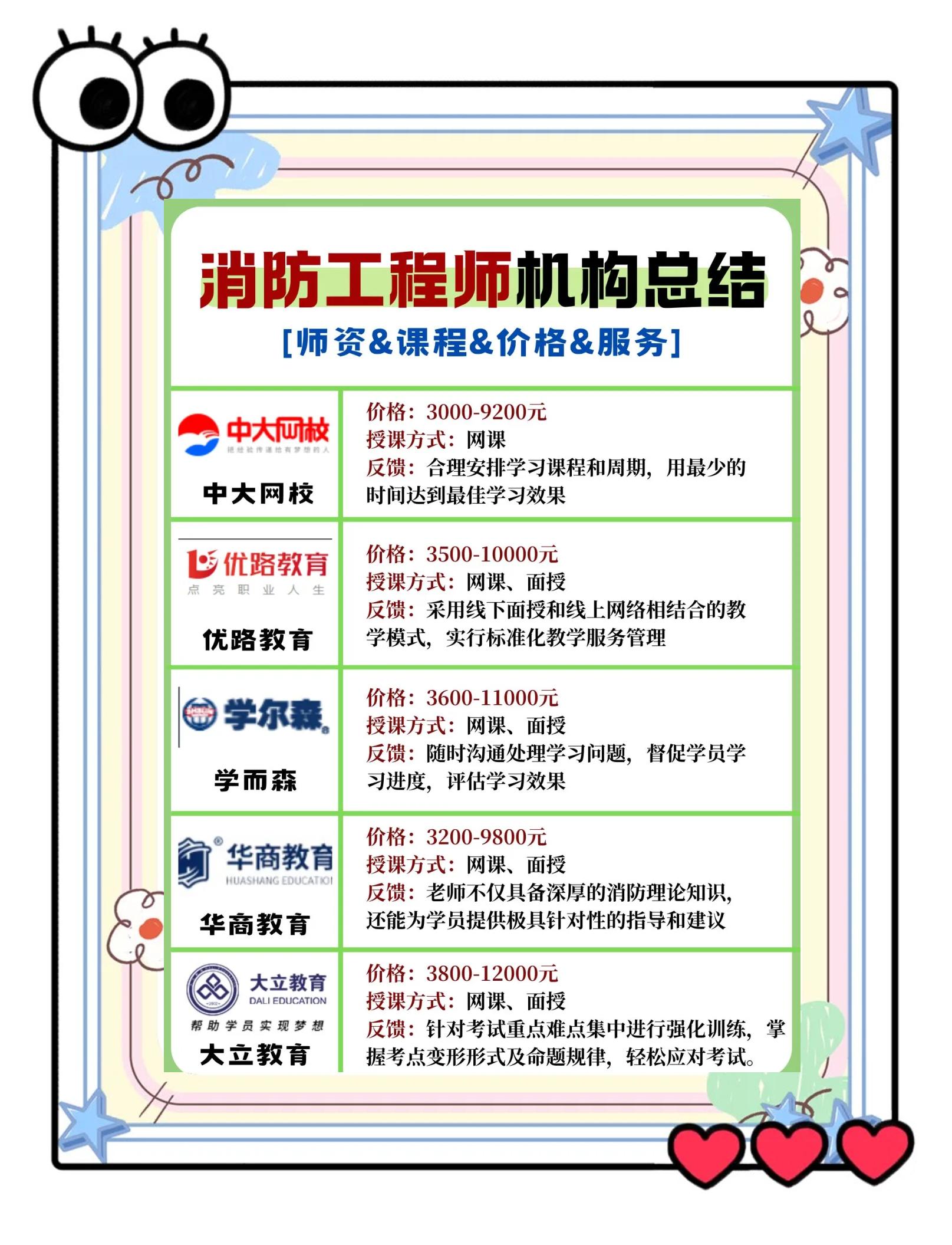 考消防工程師的機構哪家好一些消防工程師機構好考嗎  第2張