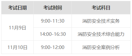 注冊消防工程師報價,2020年注冊消防工程師報考條件 第1張 注冊消防工程師報價,2020年注冊消防工程師報考條件 第1張