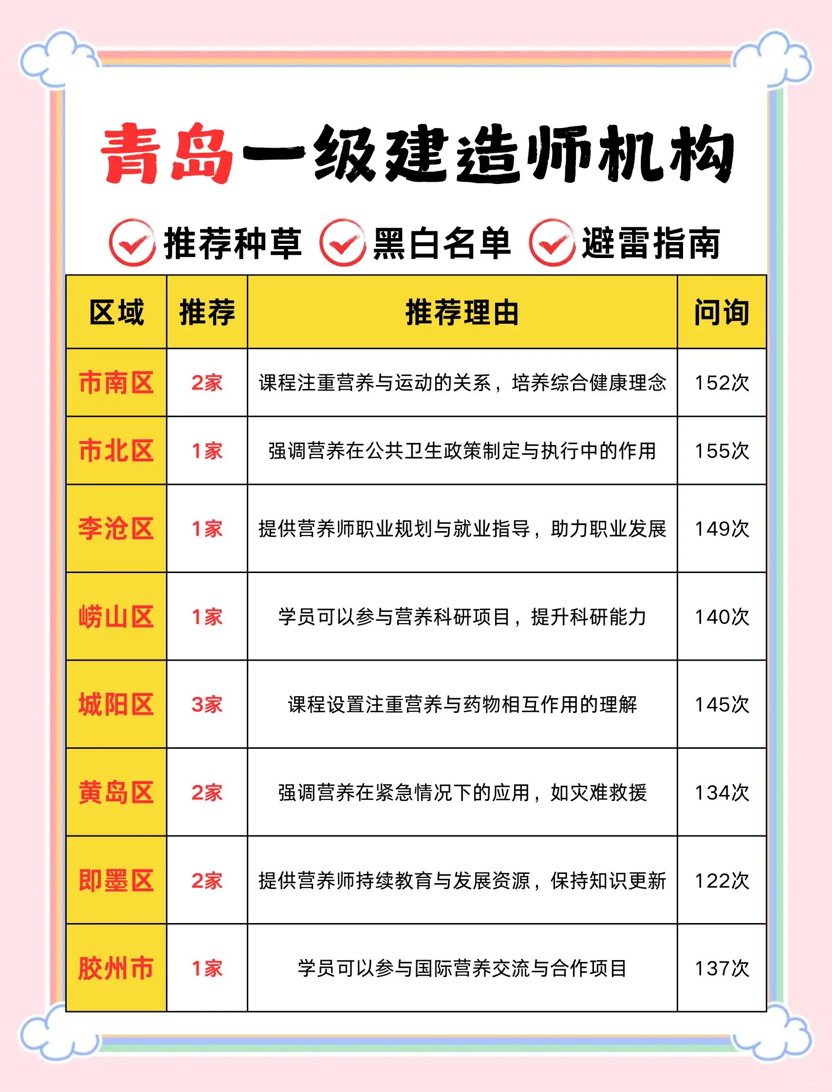 一級建造師培訓機構哪個好一級建造師培訓機構哪個好一點  第2張