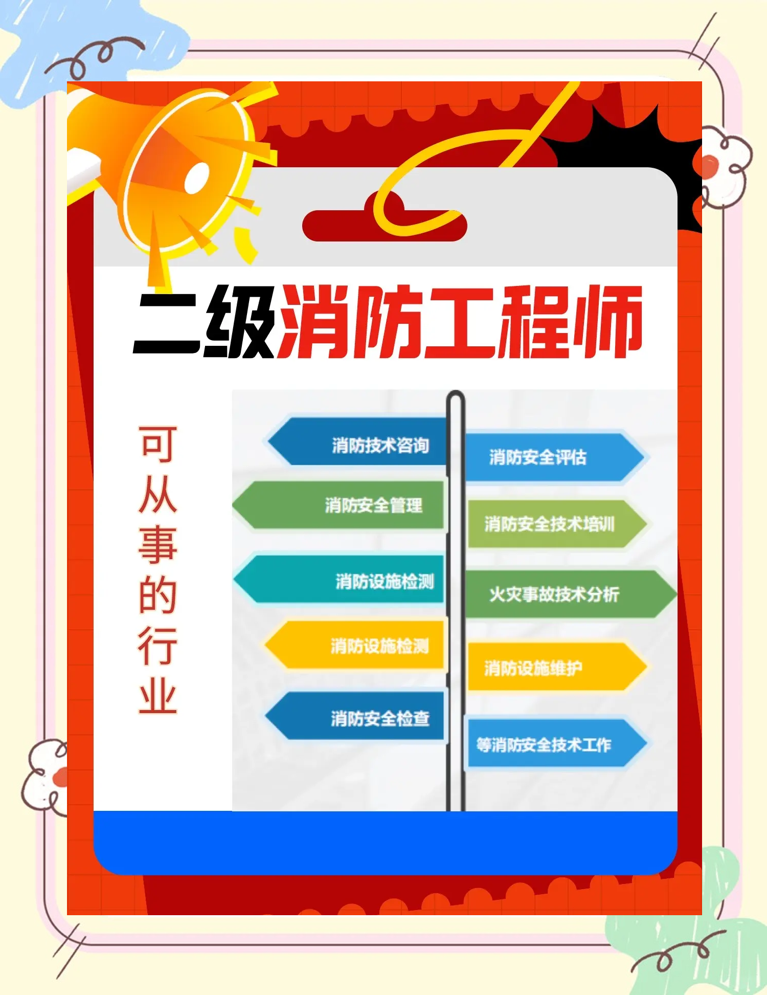 消防工程師都分哪幾種消防工程師分幾種  第1張