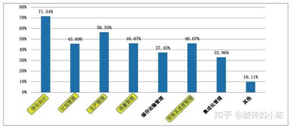 結構工程師發展趨勢分析,結構工程師發展趨勢  第1張