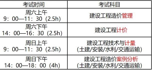 造價(jià)工程師考試科目難易,造價(jià)工程師考試科目難易分析  第1張