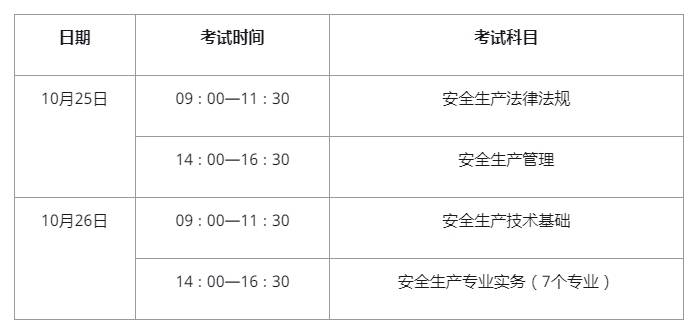 建筑安全工程師考試科目有哪些建筑安全工程師考試科目 第1張 建筑安全工程師考試科目有哪些建筑安全工程師考試科目 第1張