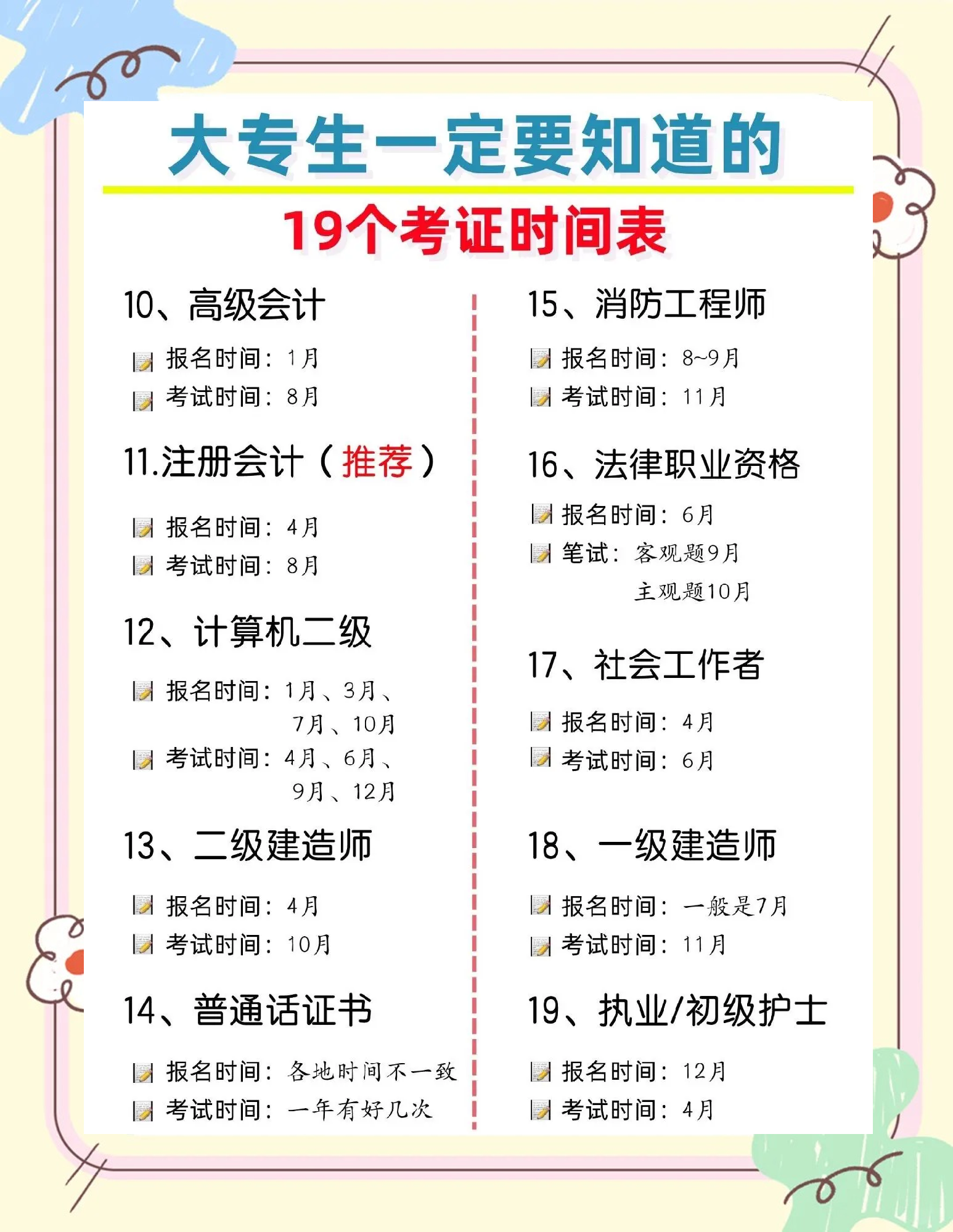 2020年注冊結構工程師基礎考試2019注冊結構工程師考試時間  第2張