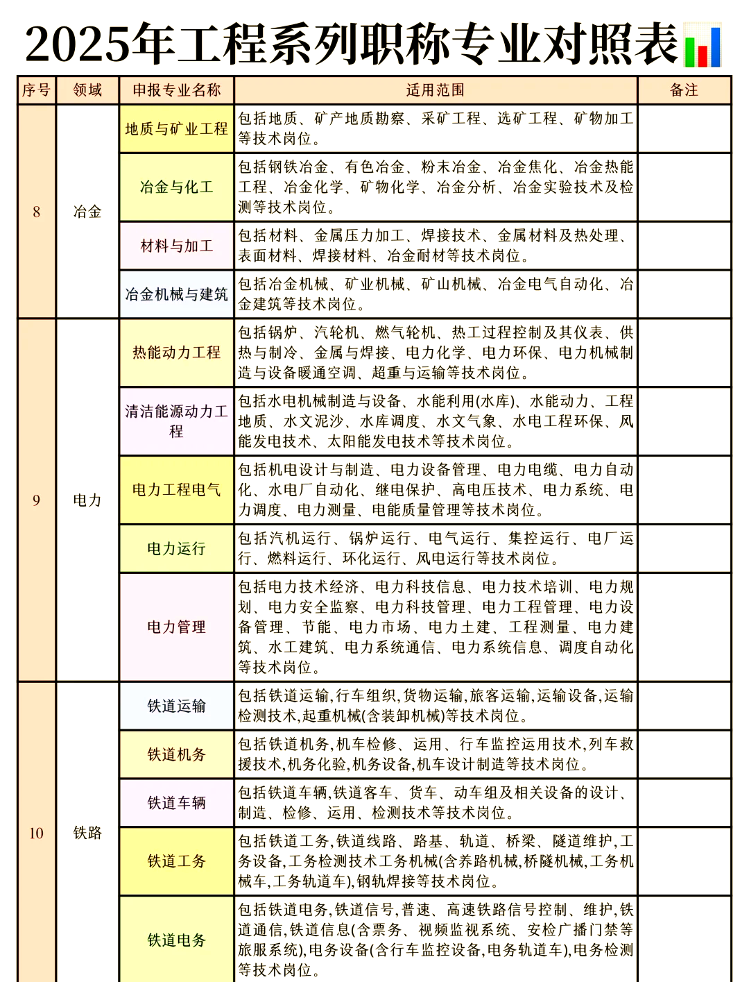 土木工程師是屬于結構,土木工程師和結構工程師  第1張