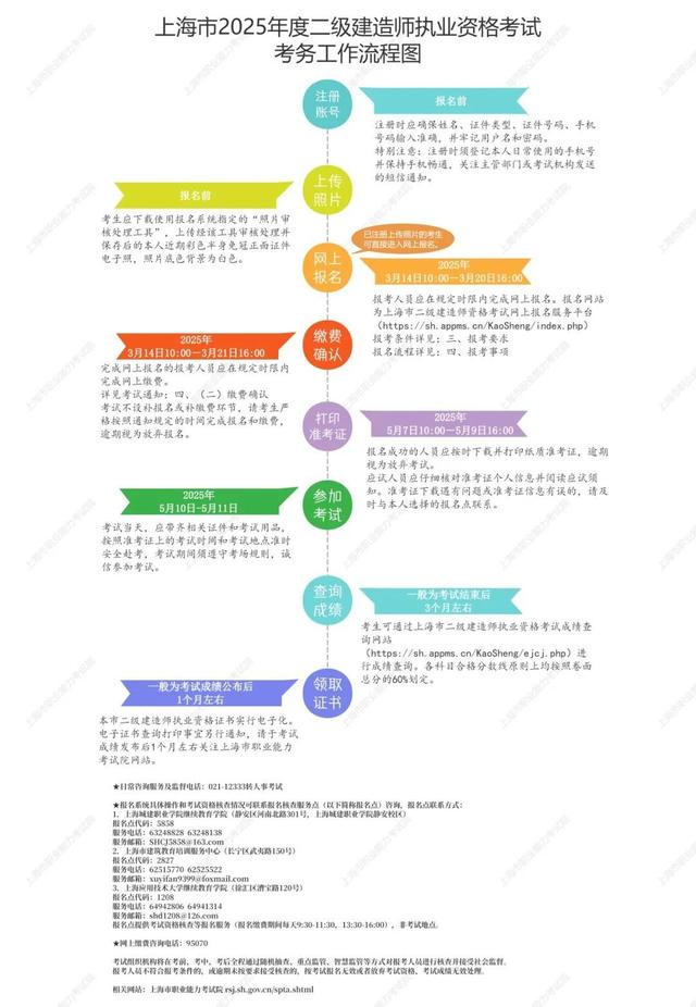 二級建造師注冊所需材料二級建造師注冊前先要準備的步驟 第1張 二級建造師注冊所需材料二級建造師注冊前先要準備的步驟 第1張