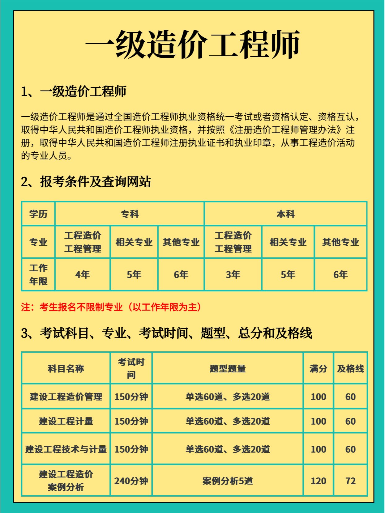 注冊造價工程師報考的條件最新,注冊造價工程師百度百科  第2張