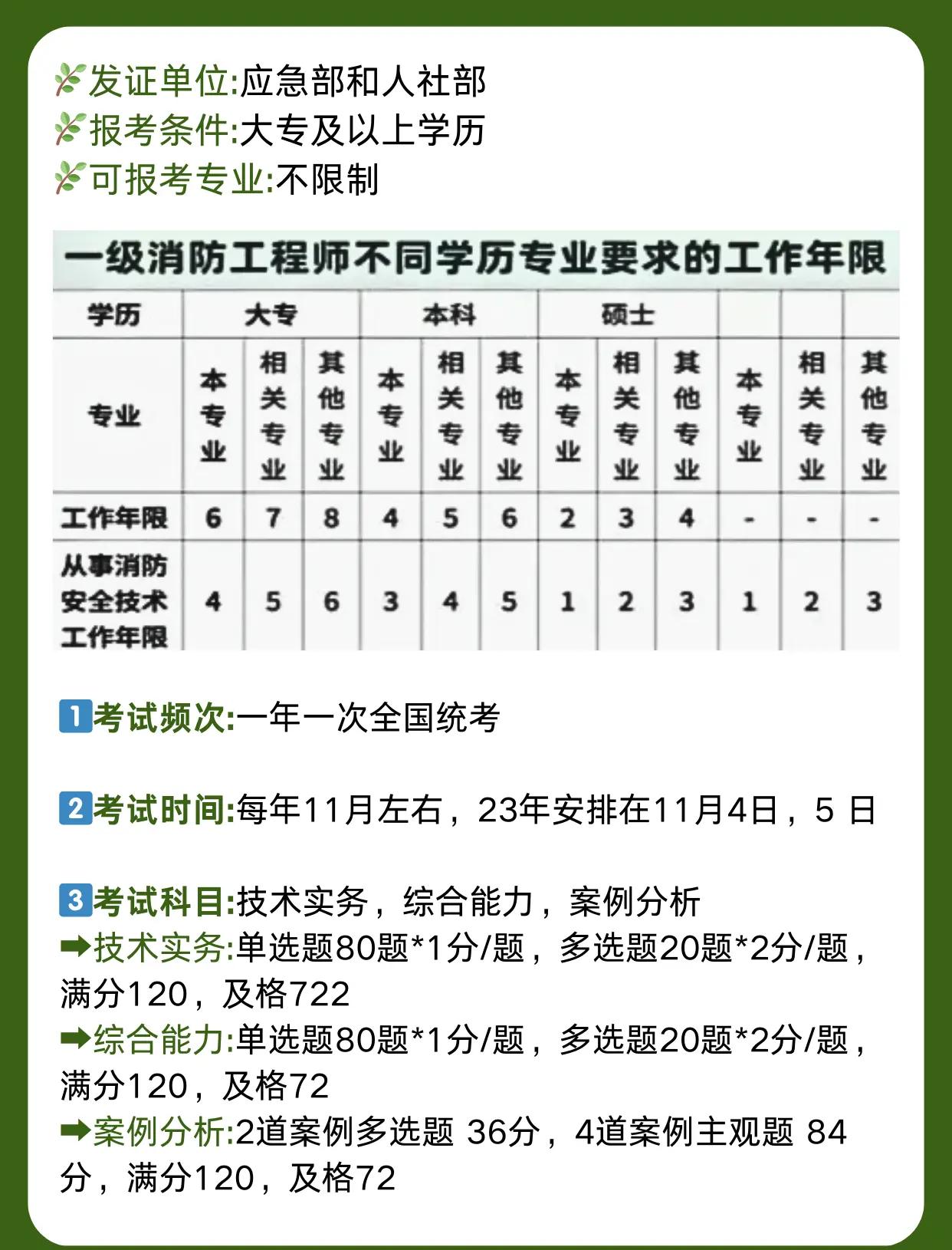 消防工程師在哪報名怎么考,消防工程師哪里報名考試 第2張 消防工程師在哪報名怎么考,消防工程師哪里報名考試 第2張