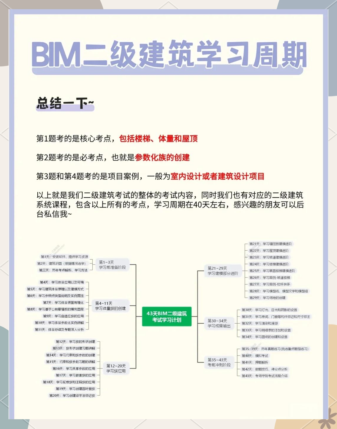 bim工程師值得考嗎BIM工程師含量 第2張 bim工程師值得考嗎BIM工程師含量 第2張