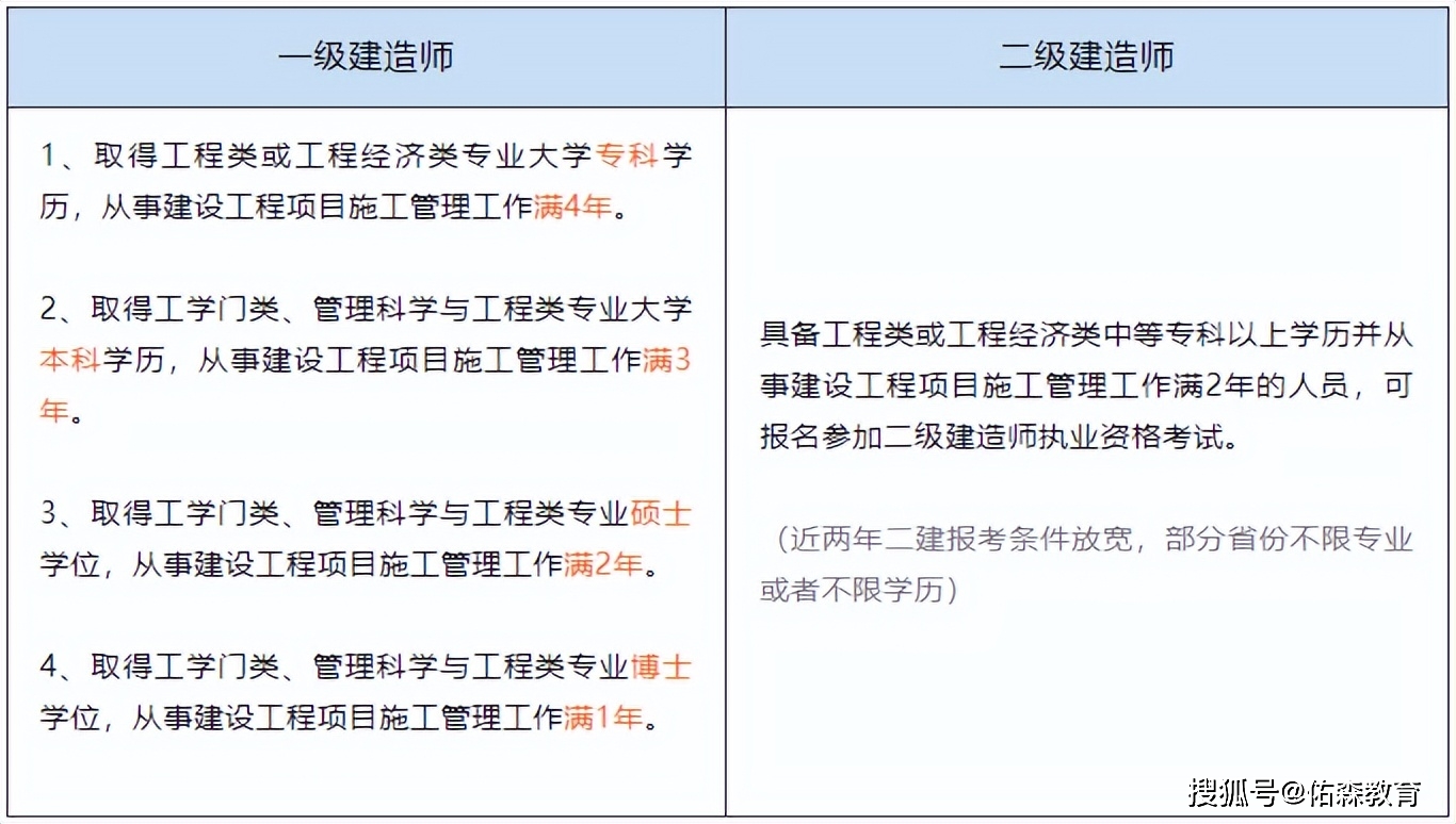 一級建造師證書丟失,一級建造師證書丟失登報掛失公告  第2張