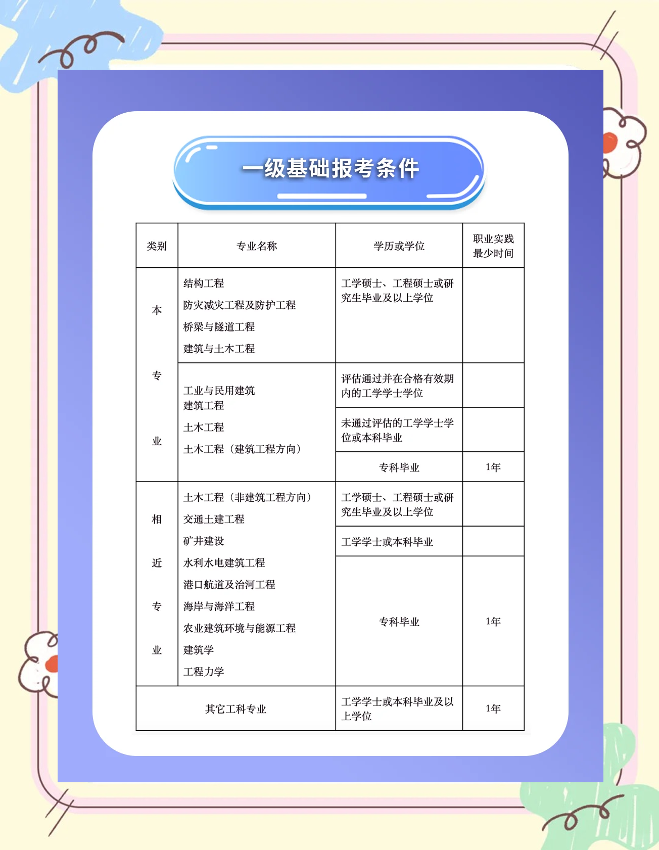 2022二級注冊結構工程師考試大綱2022二級注冊結構工程師考試大綱最新  第2張