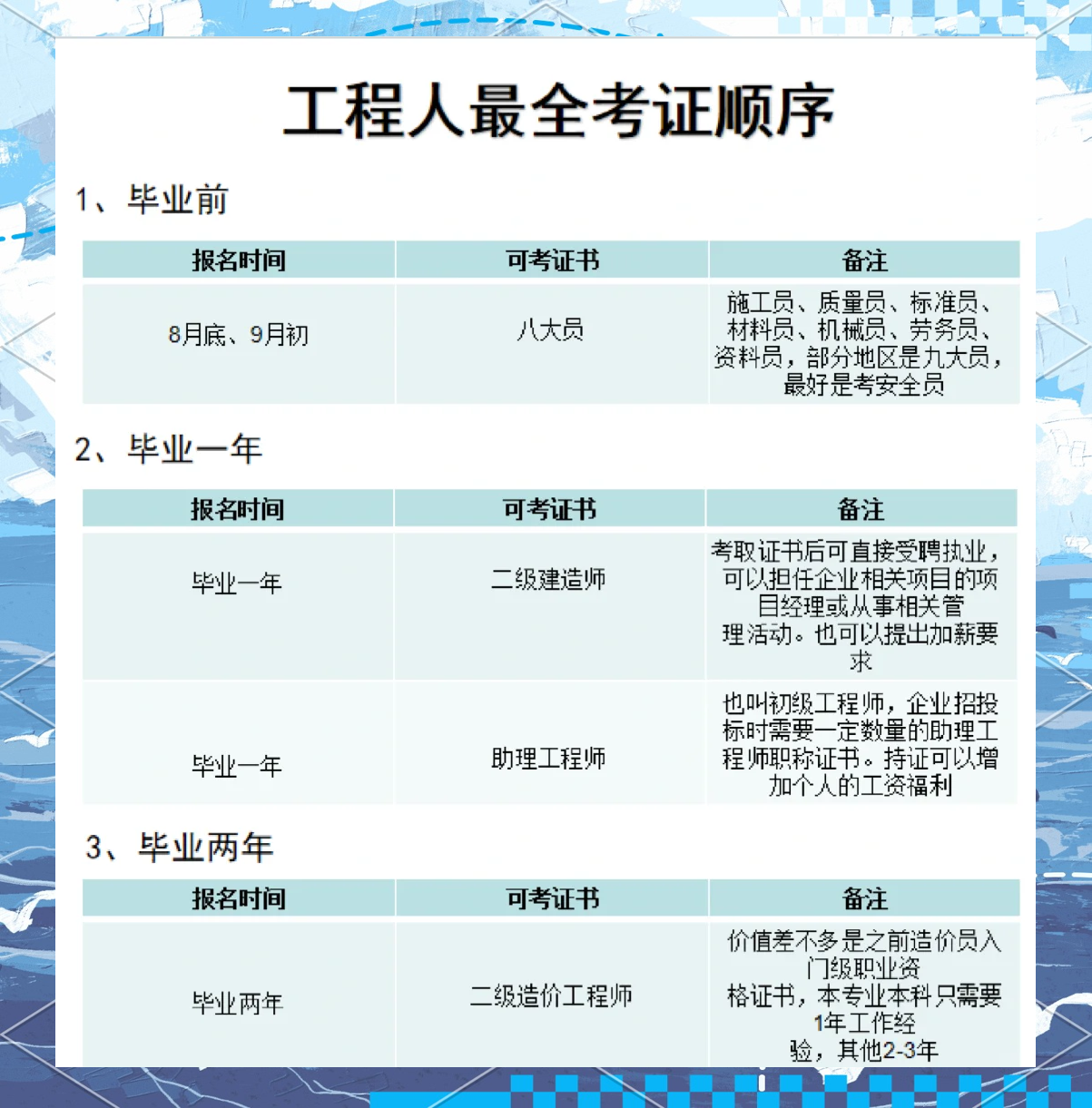 一級結構工程師可以基礎和專業(yè)一起考嗎非工科可以考一級結構工程師  第1張