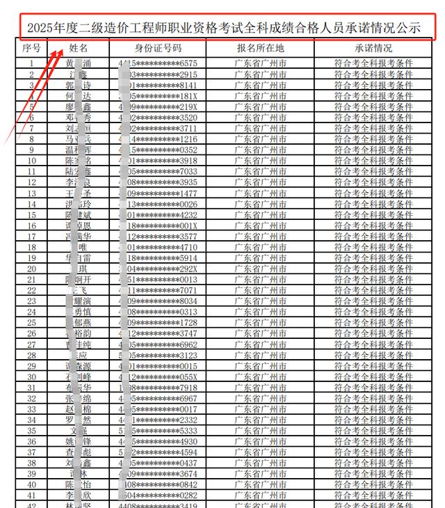 造價工程師成績,造價工程師成績查詢時間2024  第1張
