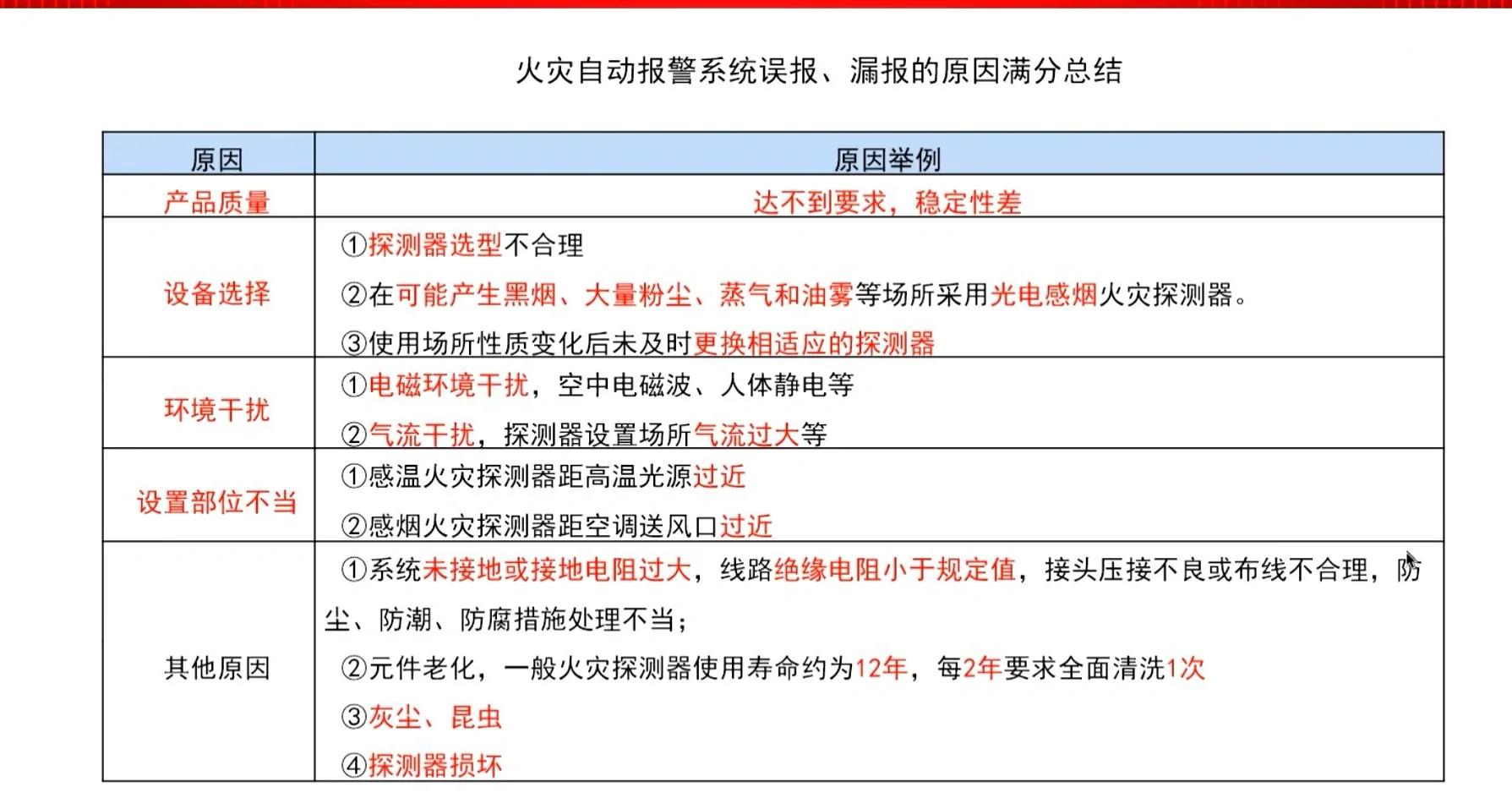 一級消防工程師必考知識點匯總,一級消防工程師考試復習資料  第2張