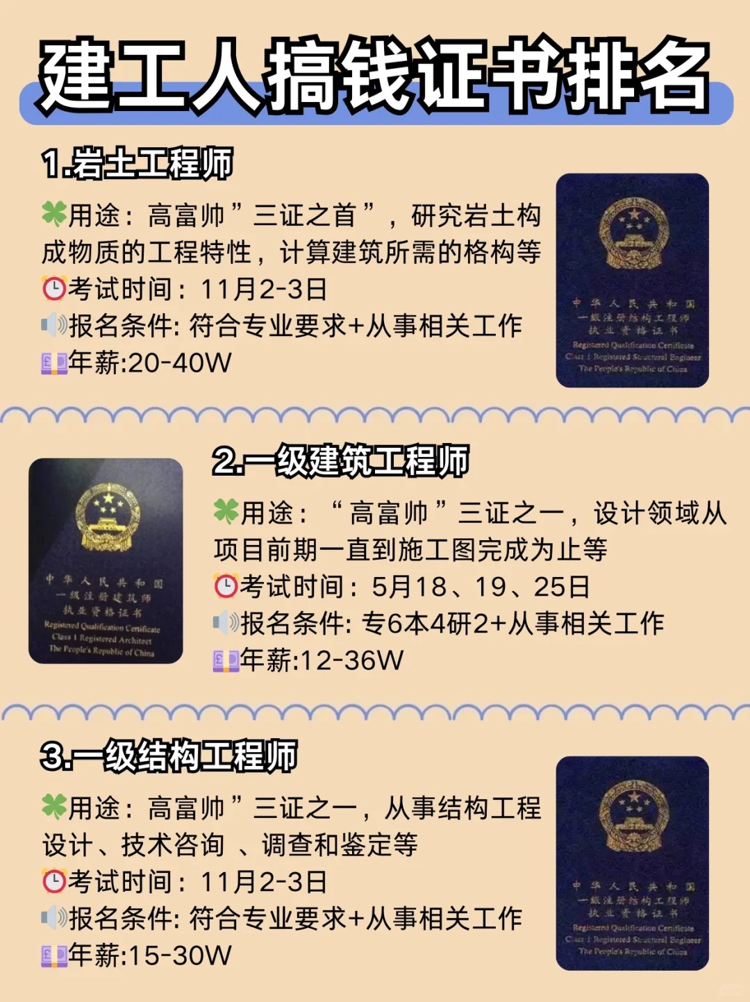 非注冊(cè)巖土工程師報(bào)名條件要求,非注冊(cè)巖土工程師報(bào)名條件  第2張