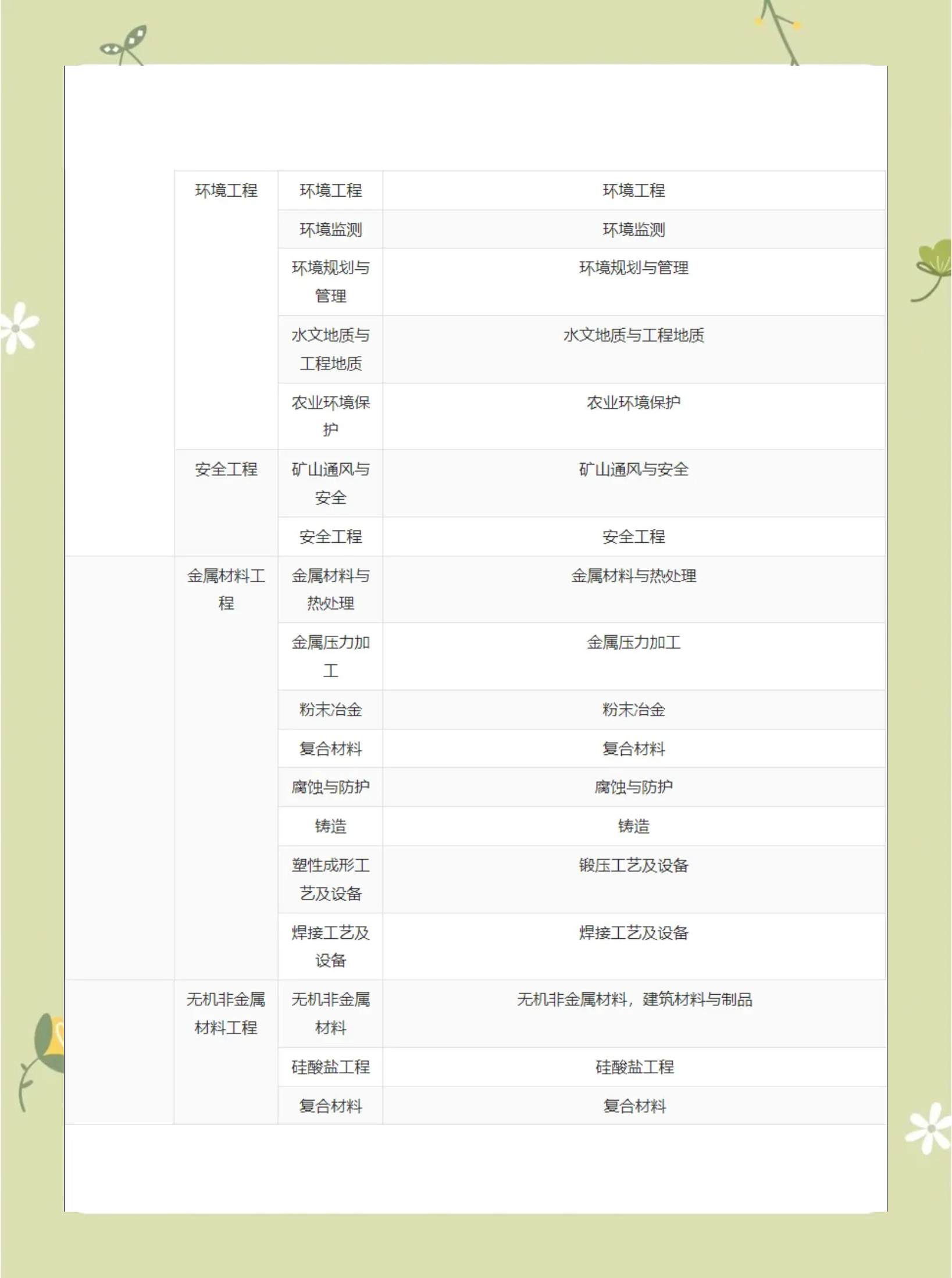 一級建造師科目有哪些科目一級建造師科目順序  第2張