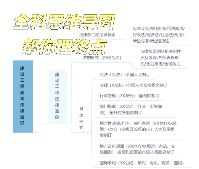 關于一級建造師的復習資料的信息  第2張