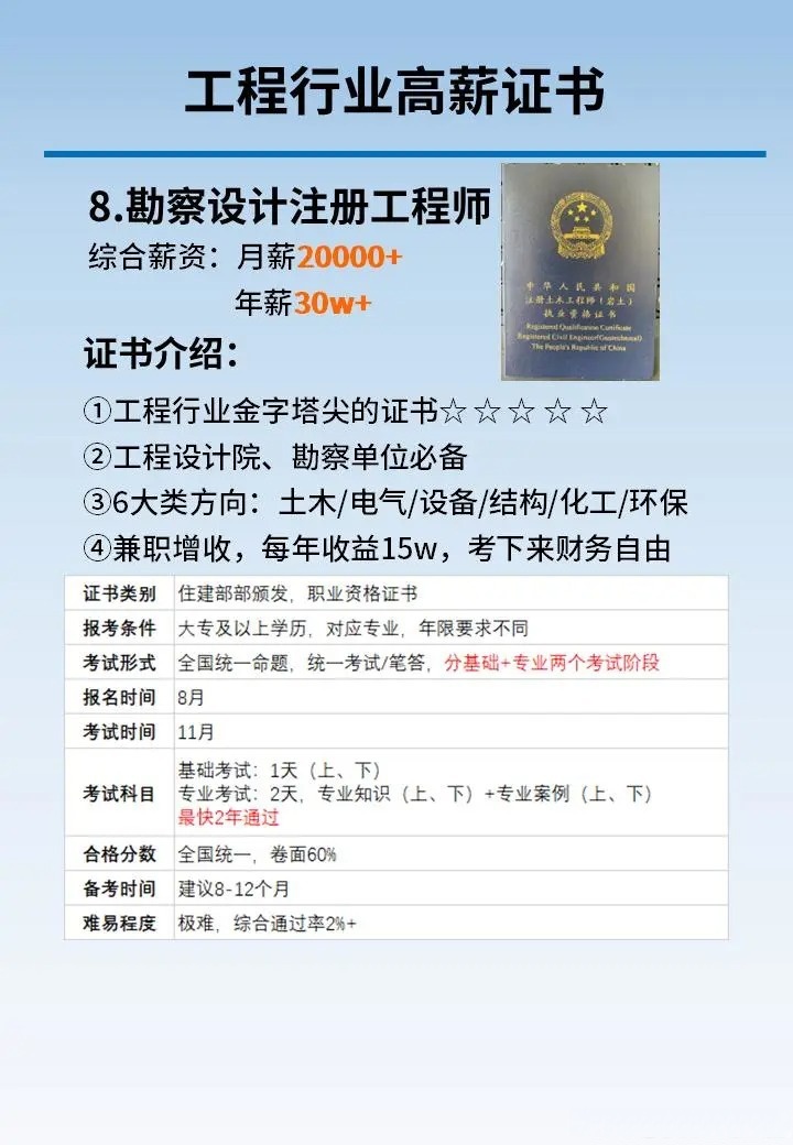 2018年造價(jià)師證書領(lǐng)取時(shí)間2017造價(jià)工程師取證  第1張