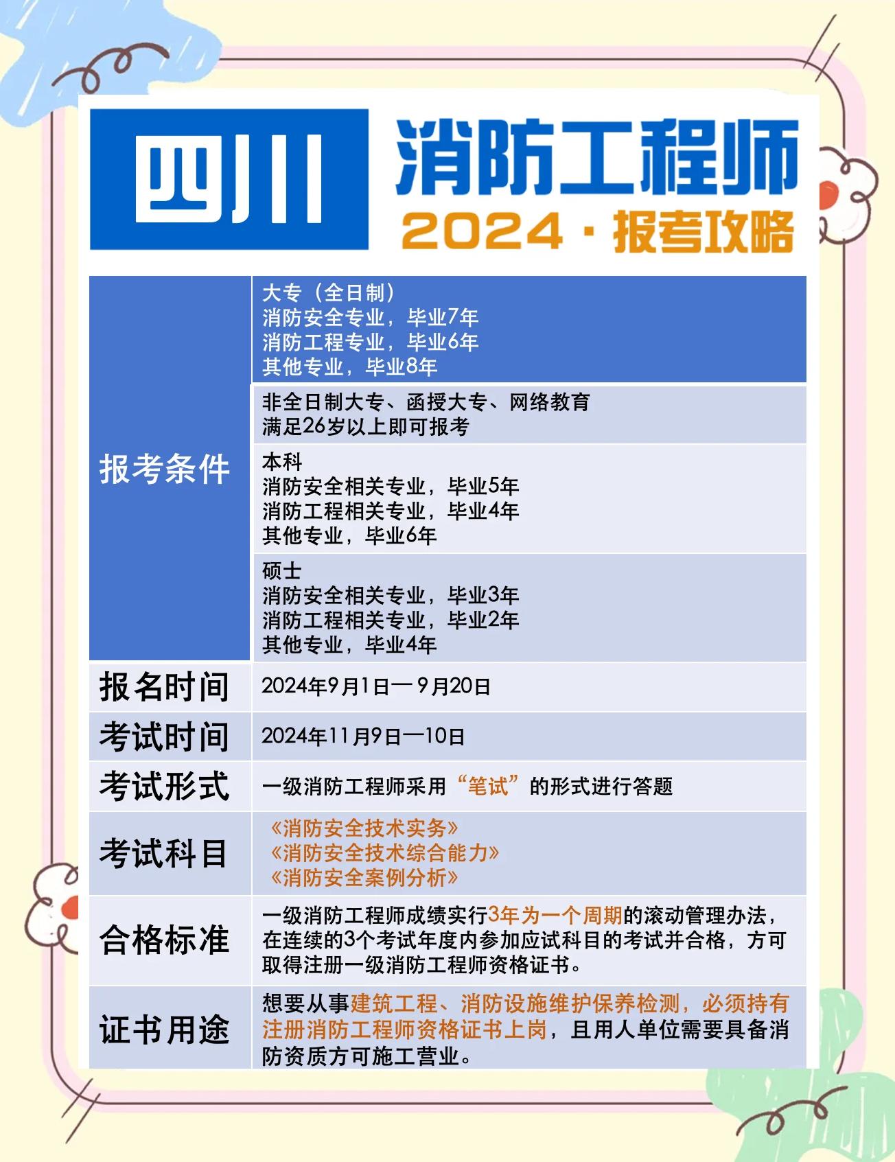 2019消防工程師成績公布時間2019年消防工程師報考 第2張 2019消防工程師成績公布時間2019年消防工程師報考 第2張