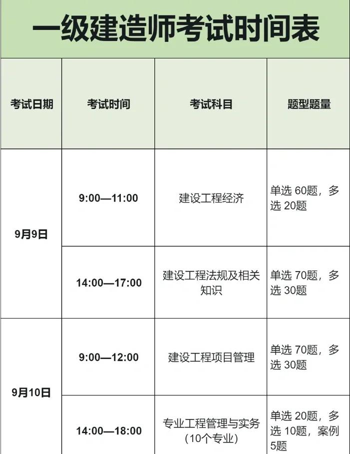 天津一級(jí)建造師報(bào)考時(shí)間天津一級(jí)建造師考試時(shí)間2021  第2張