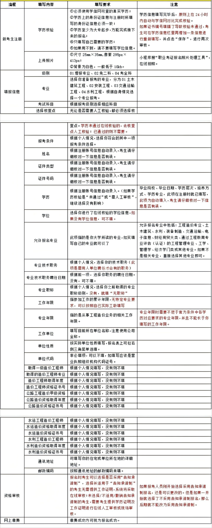 造價工程師報考條件和專業要求造價工程師報考條件有哪些  第1張