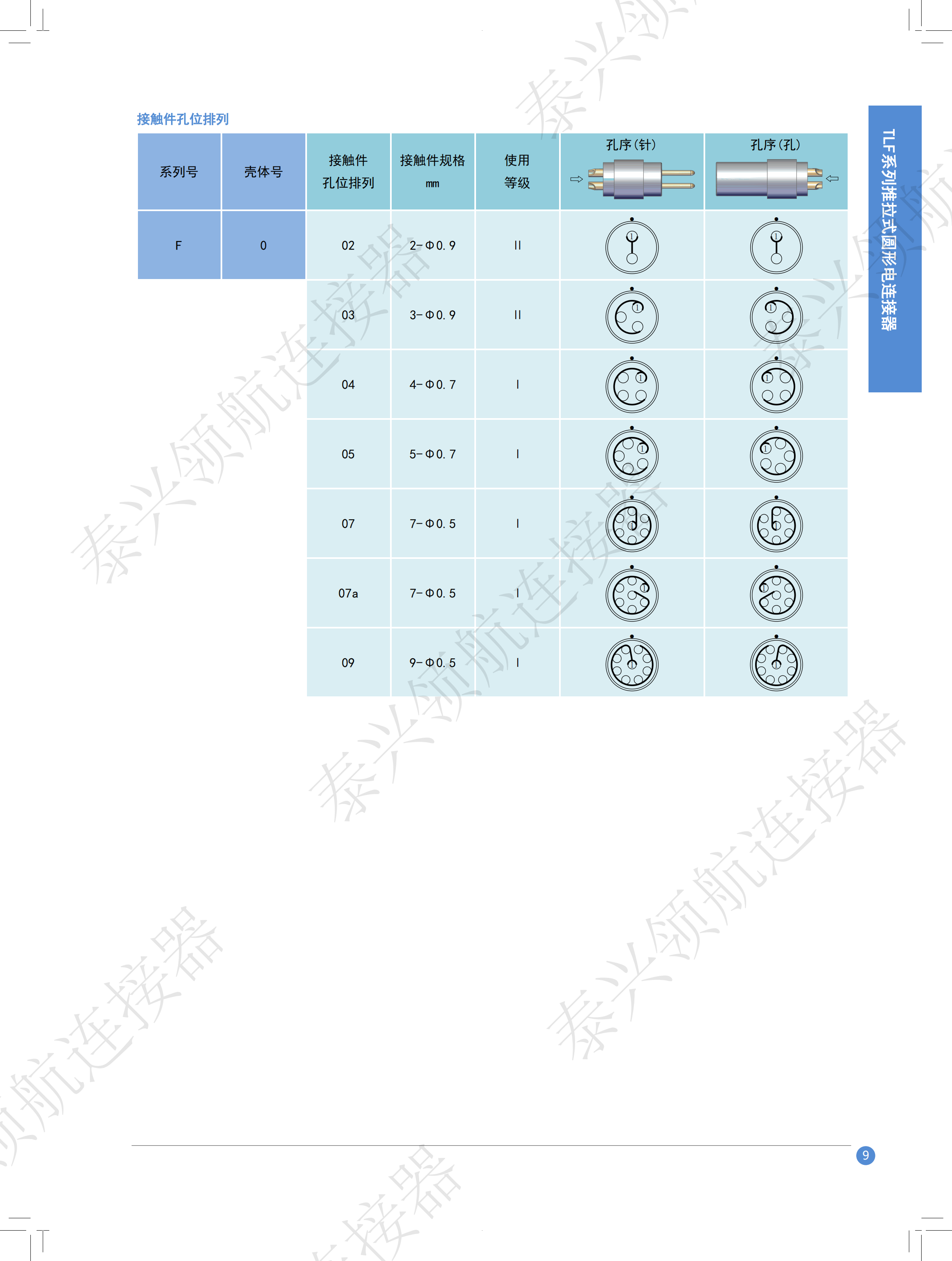 連接器工程師結構知識,連接器設計工程師工作內容  第1張