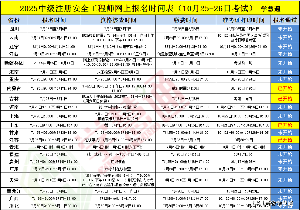 注冊安全工程師考試地點中級注冊安全工程師考試地點  第1張
