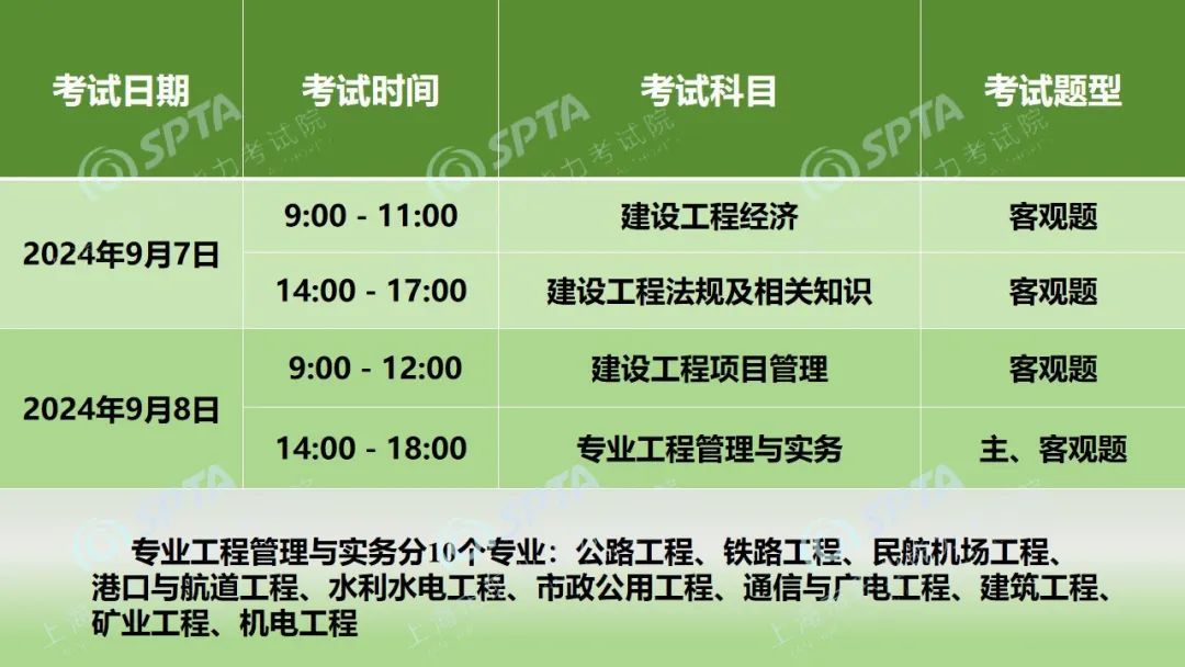 一級建造師報名在那個網(wǎng)站一級建造師從哪報名  第1張