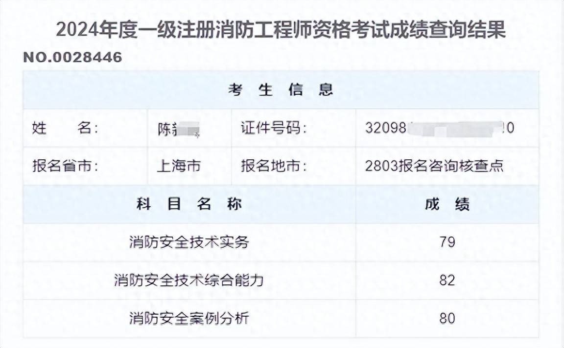 注冊安全工程師查成績,注冊安全工程師查成績在哪里查 第2張 注冊安全工程師查成績,注冊安全工程師查成績在哪里查 第2張