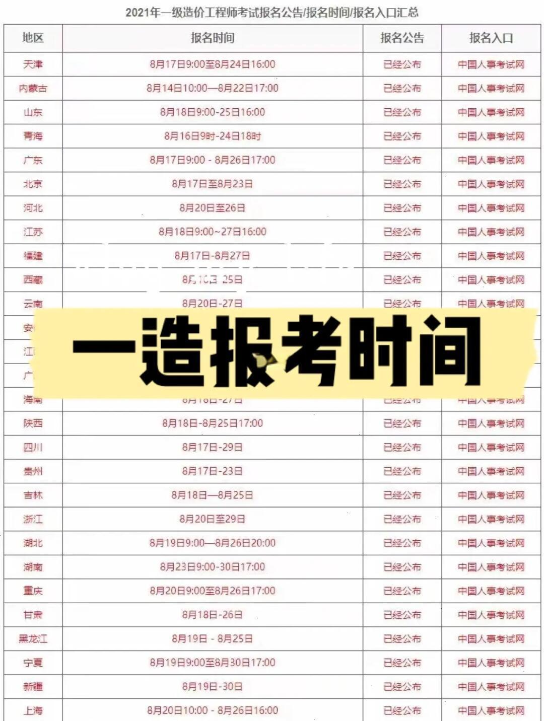 一級(jí)造價(jià)工程師注冊(cè)查詢(xún)一級(jí)造價(jià)工程師注冊(cè)查詢(xún)時(shí)間  第2張