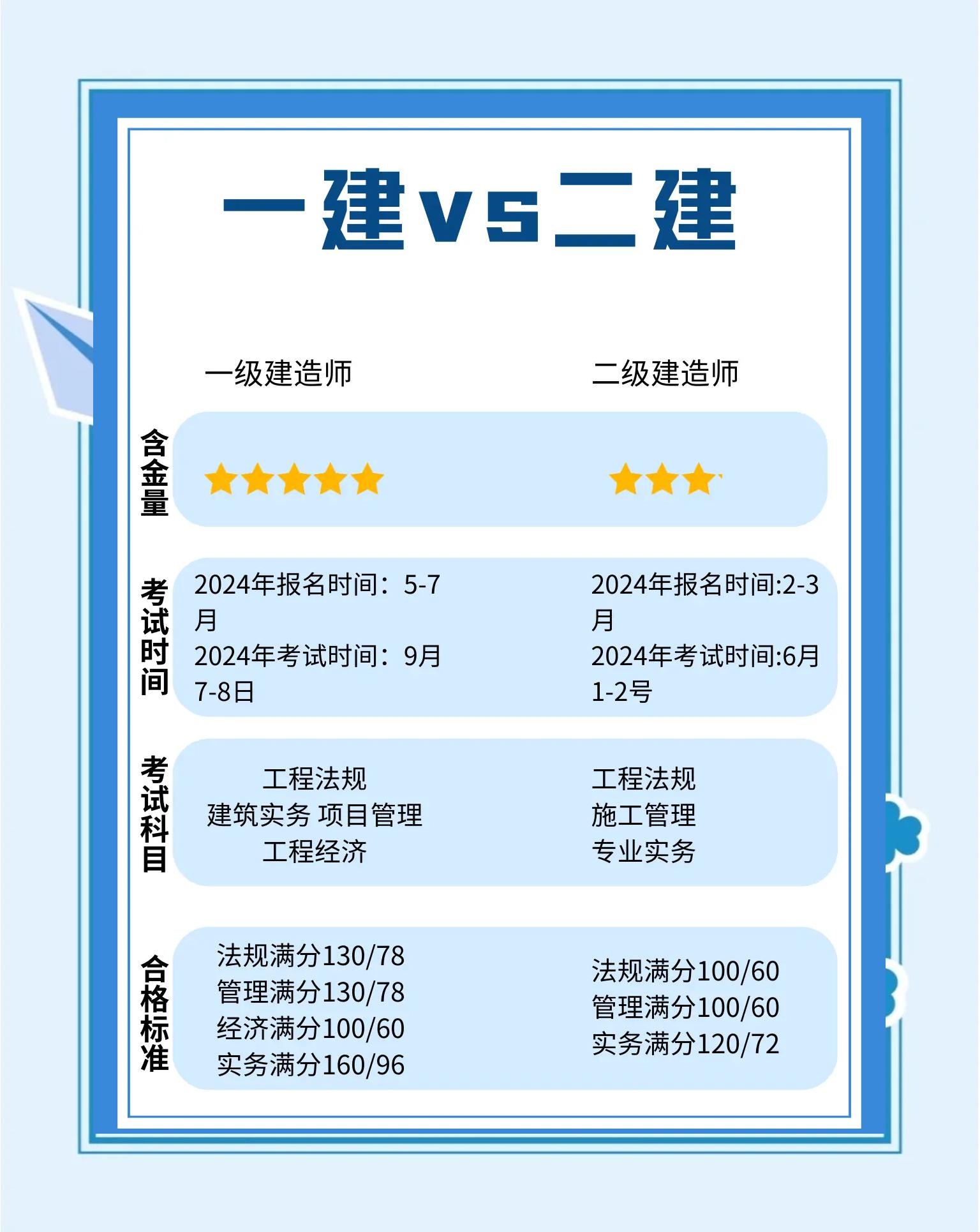 一建管理答案2021最新一級建造師管理答案  第1張