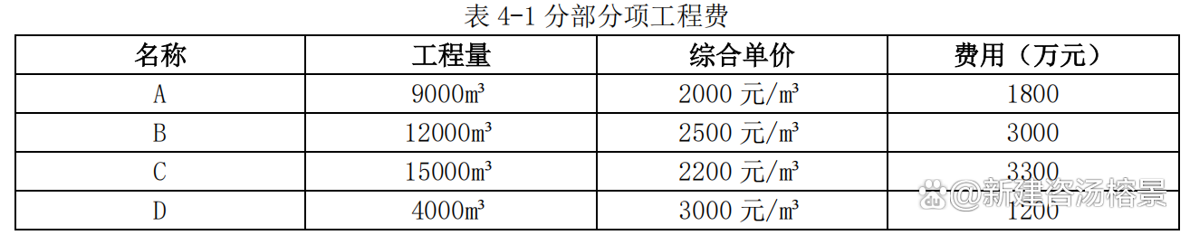 一建管理答案2021最新一級建造師管理答案  第2張